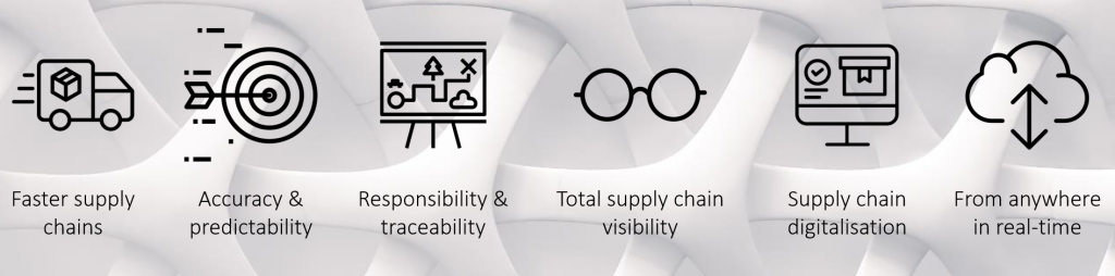 Supply Chain Visibility SCV - Data has a better idea