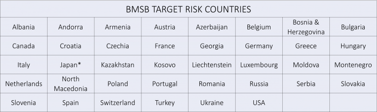 Target Risk Countries