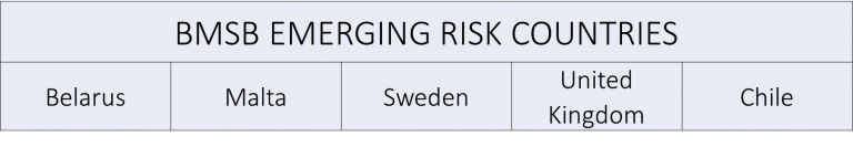 Emerging Risk Countries
