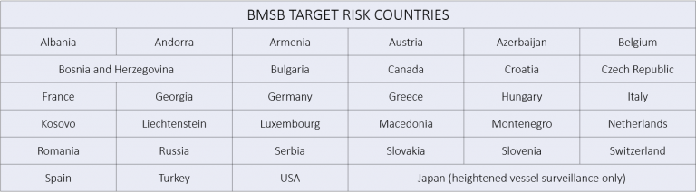 BMSB Target Risk Countries
