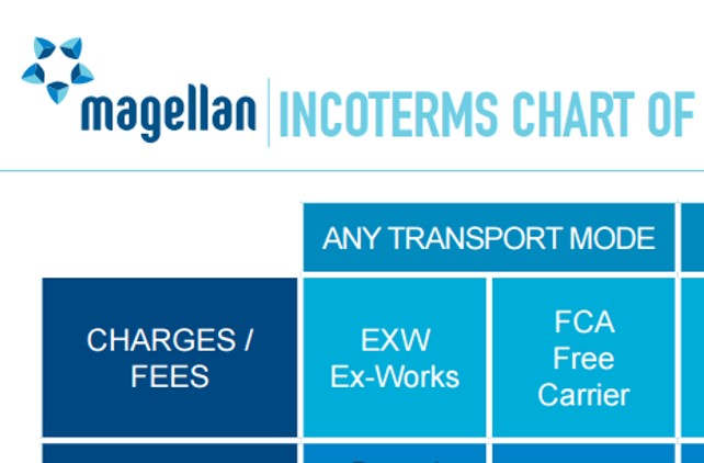 INCOTERMS Magellan Logistics