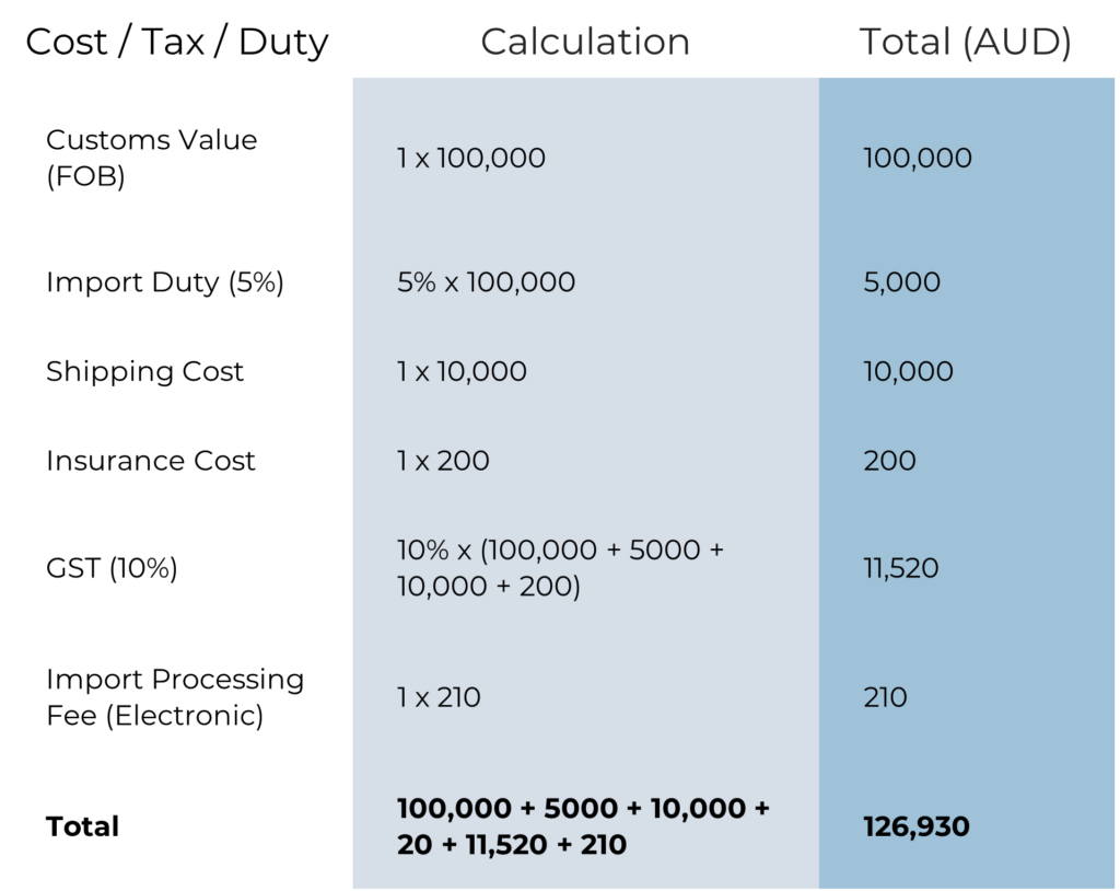Total Import Tax Cost Calculation