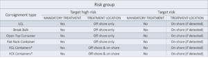 BMSB Risk group