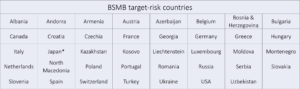BMSB target risk countries