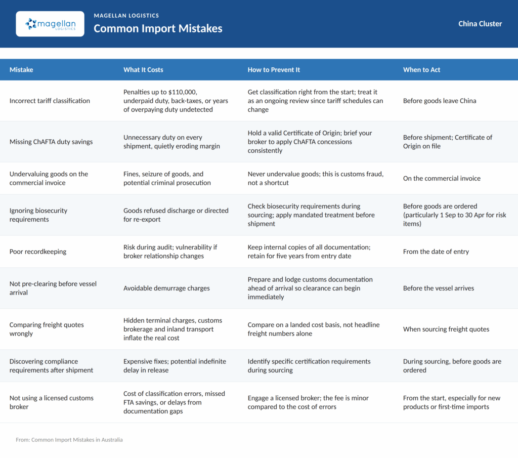 Common Australian import mistakes, their consequences and steps to prevent them.