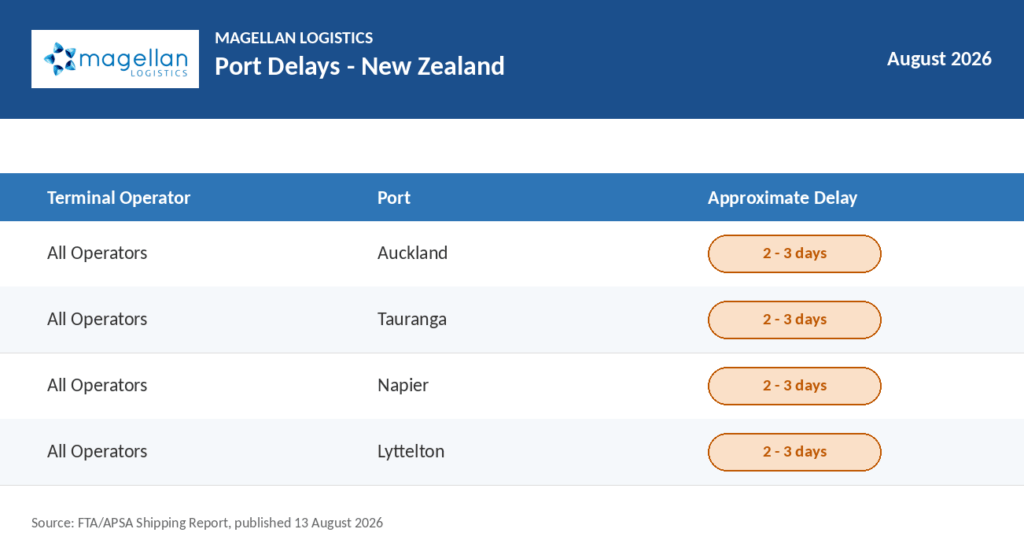 Freight Market Update: Table of Port Delays in New Zealand current at 13 August 2026