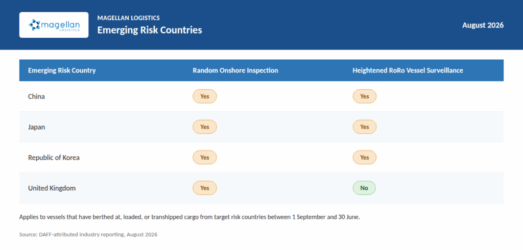Brown Marmorated Stink Bugs: Emerging Risk Countries table.
