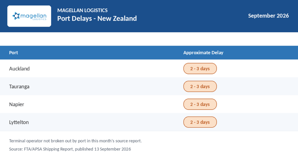 reight Market Update: Table of Port Delays in New Zealand current at 13 September 2026